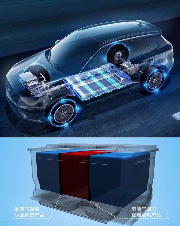 新能源汽車